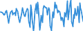 Indicator: Housing Inventory: Median Days on Market: Month-Over-Month in Gloucester County, NJ