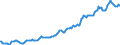 Indicator: Housing Inventory: Median: Listing Price in Gloucester County, NJ