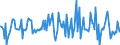 Indicator: Housing Inventory: Median: Listing Price Month-Over-Month in Gloucester County, NJ