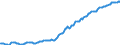 Indicator: Housing Inventory: Median: Listing Price per Square Feet in Gloucester County, NJ