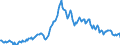 Indicator: Housing Inventory: Median: Listing Price per Square Feet Year-Over-Year in Gloucester County, NJ