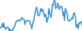 Indicator: Housing Inventory: Median: Listing Price Year-Over-Year in Gloucester County, NJ