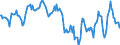 Indicator: Housing Inventory: Median: Home Size in Square Feet in Gloucester County, NJ