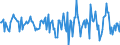 Indicator: Housing Inventory: Median: Home Size in Square Feet Month-Over-Month in Gloucester County, NJ