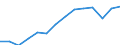 Indicator: Housing Inventory: Active Listing Count: 