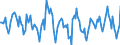 Indicator: Housing Inventory: Active Listing Count: Month-Over-Month in Hudson County, NJ