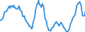 Indicator: Housing Inventory: Active Listing Count: Year-Over-Year in Hudson County, NJ