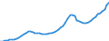 Indicator: Housing Inventory: Active Listing Count: Hudson County, NJ