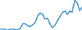 Indicator: Housing Inventory: Active Listing Count: ed by Building Permits for Hudson County, NJ