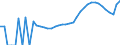 Indicator: Housing Inventory: Active Listing Count: ty, NJ