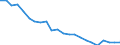Indicator: Housing Inventory: Active Listing Count: udson County, NJ