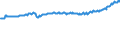 Indicator: Housing Inventory: Active Listing Count: l Industries in Hudson County, NJ