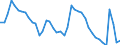 Indicator: Housing Inventory: Active Listing Count: 