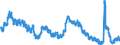 Indicator: Housing Inventory: Active Listing Count: 