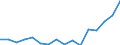 Indicator: Housing Inventory: Active Listing Count: g in Hudson County, NJ