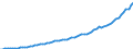 Indicator: Housing Inventory: Active Listing Count: 