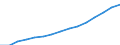 Indicator: Housing Inventory: Active Listing Count: eted an Associate's Degree or Higher (5-year estimate) in Hudson County, NJ