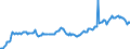 Indicator: Housing Inventory: Average Listing Price: in Hudson County, NJ