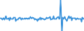 Indicator: Housing Inventory: Average Listing Price: Month-Over-Month in Hudson County, NJ