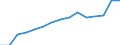 Indicator: Population Estimate,: Total (5-year estimate) in Hudson County, NJ