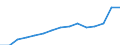 Indicator: Population Estimate,: Total, Not Hispanic or Latino (5-year estimate) in Hudson County, NJ