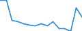 Indicator: Population Estimate,: Total, Not Hispanic or Latino, White Alone (5-year estimate) in Hudson County, NJ