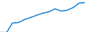Indicator: Population Estimate,: Total, Not Hispanic or Latino, Asian Alone (5-year estimate) in Hudson County, NJ
