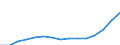 Indicator: Population Estimate,: Total, Not Hispanic or Latino, Two or More Races, Two Races Including Some Other Race (5-year estimate) in Hudson County, NJ
