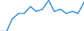Indicator: Population Estimate,: Total, Hispanic or Latino, Black or African American Alone (5-year estimate) in Hudson County, NJ