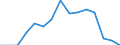 Indicator: Population Estimate,: Total, Hispanic or Latino, Native Hawaiian and Other Pacific Islander Alone (5-year estimate) in Hudson County, NJ