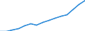 Indicator: Population Estimate,: Total, Hispanic or Latino, Two or More Races, Two Races Excluding Some Other Race, and Three or More Races (5-year estimate) in Hudson County, NJ