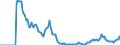 Indicator: Market Hotness:: Demand Score in Hudson County, NJ