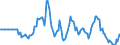 Indicator: Market Hotness:: Listing Views per Property in Hudson County, NJ