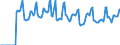 Indicator: Market Hotness:: Median Days on Market in Hudson County, NJ