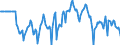Indicator: Market Hotness:: Median Days on Market Versus the United States in Hudson County, NJ