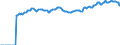 Indicator: Market Hotness:: Median Listing Price in Hudson County, NJ