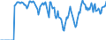 Indicator: Market Hotness:: Supply Score in Hudson County, NJ