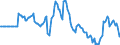Indicator: Market Hotness: Hotness Rank in Hudson County, NJ: 