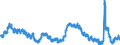Indicator: Unemployed Persons in Hudson County, NJ: 