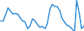 Indicator: Unemployed Persons in Hudson County, NJ: 
