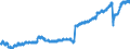 Indicator: Employed Persons in Hudson County, NJ: 
