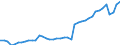 Indicator: Employed Persons in Hudson County, NJ: 