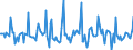 Indicator: Market Hotness: Page View Count per Property: in Hudson County, NJ