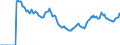 Indicator: Market Hotness: Page View Count per Property: Versus the United States in Hudson County, NJ