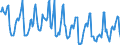 Indicator: Housing Inventory: Median Days on Market: in Hudson County, NJ