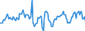 Indicator: Housing Inventory: Median Days on Market: Year-Over-Year in Hudson County, NJ
