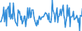 Indicator: Housing Inventory: Median: Listing Price Month-Over-Month in Hudson County, NJ