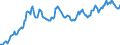 Indicator: Housing Inventory: Median: Listing Price per Square Feet in Hudson County, NJ