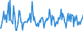 Indicator: Housing Inventory: Median: Listing Price per Square Feet Month-Over-Month in Hudson County, NJ