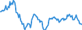 Indicator: Housing Inventory: Median: Listing Price per Square Feet Year-Over-Year in Hudson County, NJ